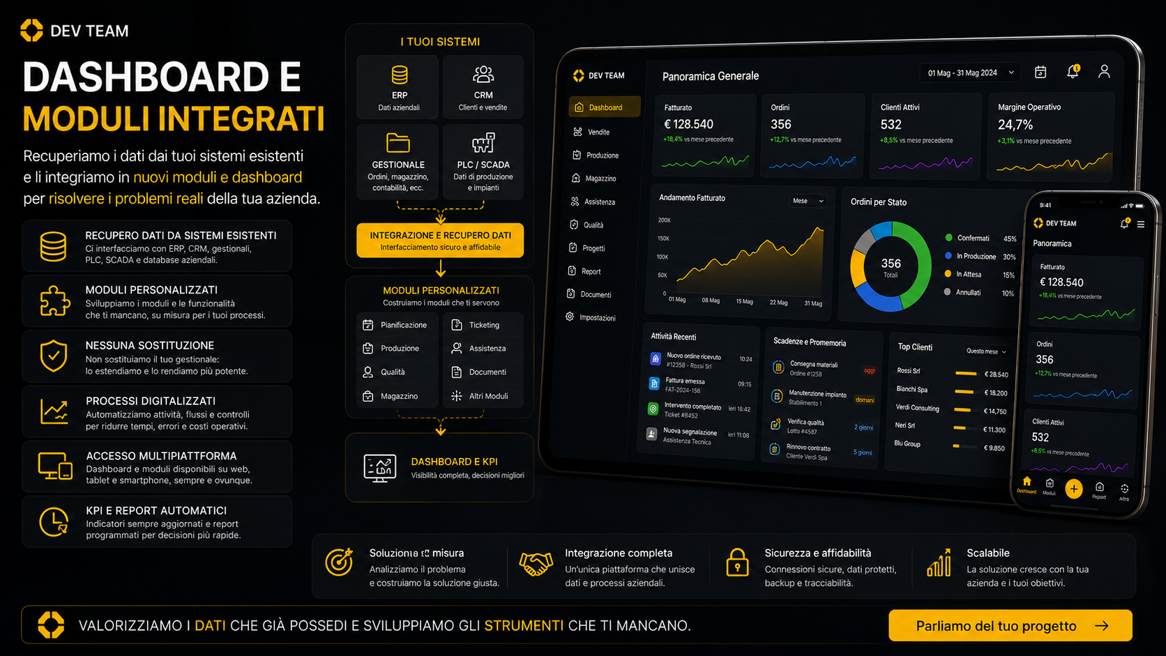 Dashboard e Moduli Integrati